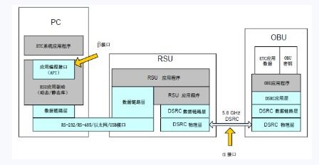 上海航芯针对ETC系统研发多逻辑通道OBE SAM产品