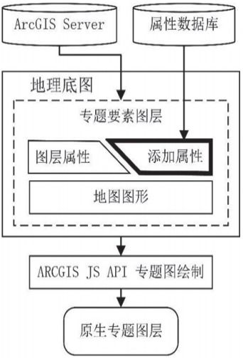 更新尺寸调用什么方法 基于arcgis js api和echarts的在线统计专题地图定制方法初探...