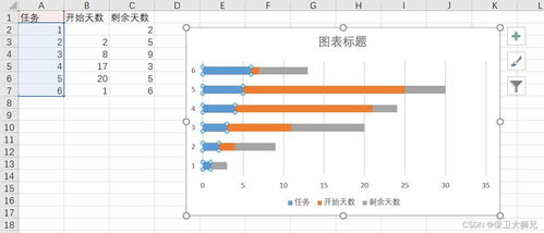 项目进度甘特图如何修改时间轴 csdn