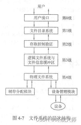 操作系统笔记 文件管理