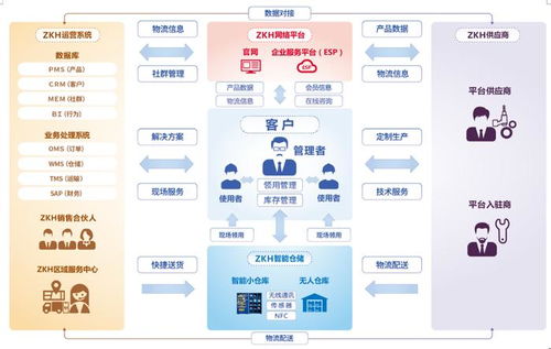 中国工业品赛道,迎来星辰大海