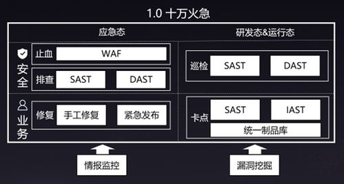 信息安全 应用安全 蚂蚁集团软件供应链安全实践