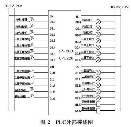 四层电梯的plc接线图