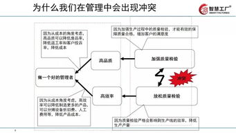 让工厂跑起来 全供应链下的精益管理技巧教材全套拿走