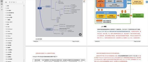 开发3年,跳槽字节三面斩获offer,定级p6 附面经 学习经验