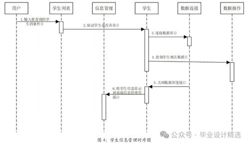 计算机毕业设计 基于ssm框架的学生信息管理系统的开发与应用