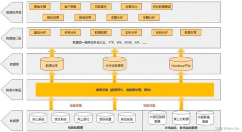 系统架构设计高级技能 web架构设计