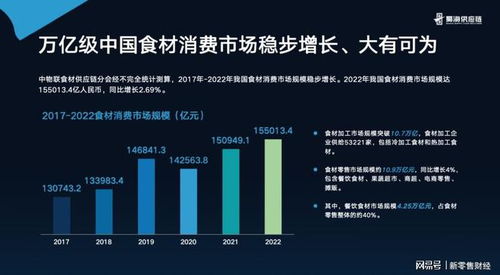 蜀海创新体验中心负责人王境波 餐饮供应链如何赋能食品零售化