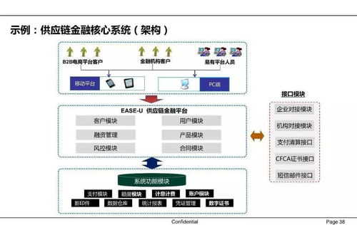 一文读懂供应链 supply chain 金融