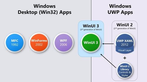 winui 3 preview 3 发布了,再一次试试它的性能