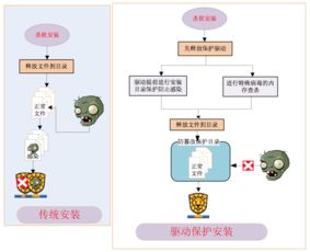 瑞星esm防病毒终端安全防护系统