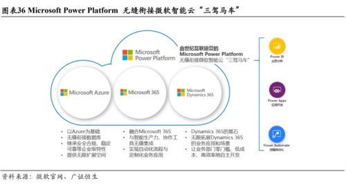 微软 msft. 三大板块均衡发展,云转型助力重回巅峰