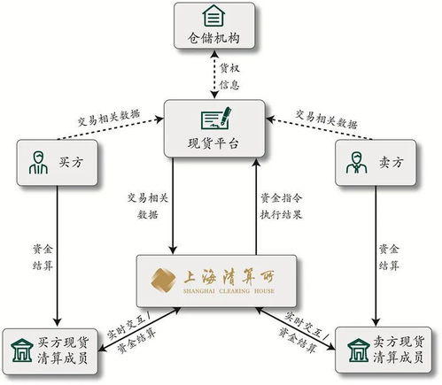 第六届金融业年度品牌案例大赛报送案例展 数字化赋能实体产业链创新提升,大宗商品清算通践行普惠金融新篇章