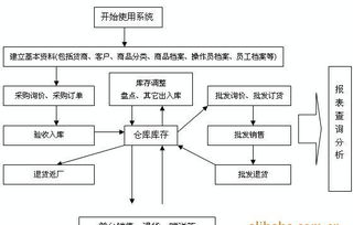 湖南 长沙 各地区最好用的正版用友软件价格 厂家 图片