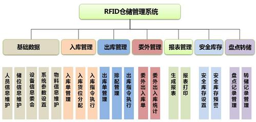 rfid应用 rfid应用方案,电子标签 智能卡 门禁考勤一卡通应用方案 rfid应用中心