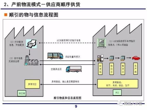 一组超赞ppt解读一汽大众供应链体系