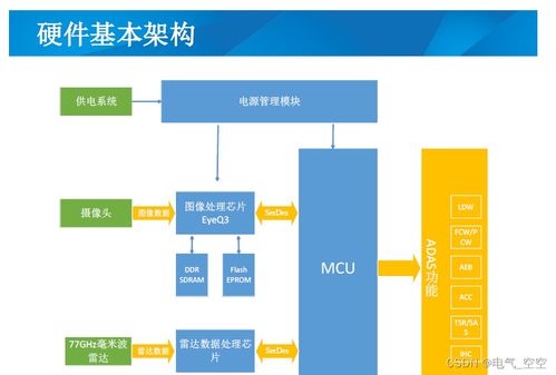 adas系统开发及测试平台解决方案