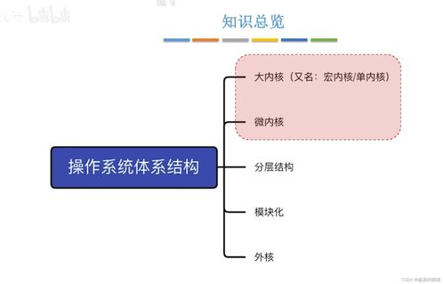 操作系统王道考研学习 三 os的发展与分类 中断和异常 操作系统的运行机制