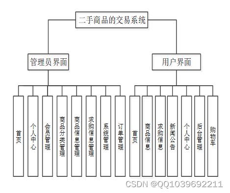 net基于asp.net的二手商品的交易系统 二手网站 计算机毕业设计