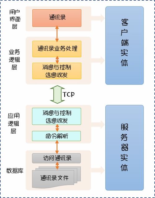 基于qt c sqlite实现 界面 linux系统下的邮件收发软件