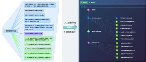 零配置 一键输出,智维数据流量数据引擎 灵眸 发布