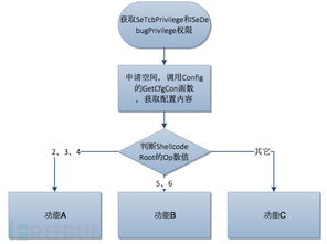 xshellghost技术分析 – 入侵感染供应链软件的大规模定向攻击