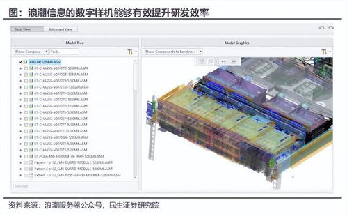 浪潮的真正核心竞争力是什么 独步全球的供应链管理