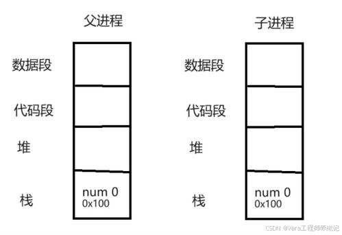 嵌入式全栈开发学习笔记 linux系统编程 进程间通信