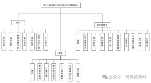 基于小程序开发的宠物寄养平台管理系统