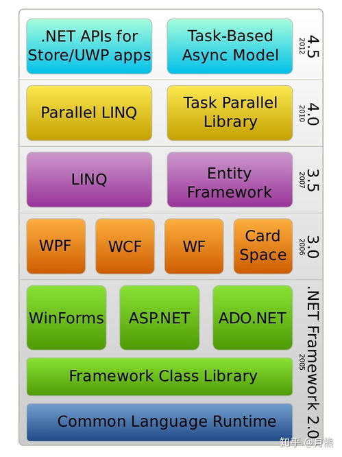 unity c 和 mono简史