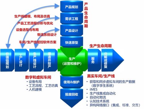 cmmm智能制造系统的6大规划流程及详细说明