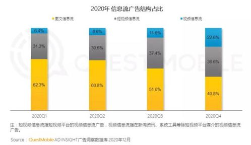 让ai读懂视频广告有多难 这道算法题4000多人挑战,冠军赢走了10万美元现金