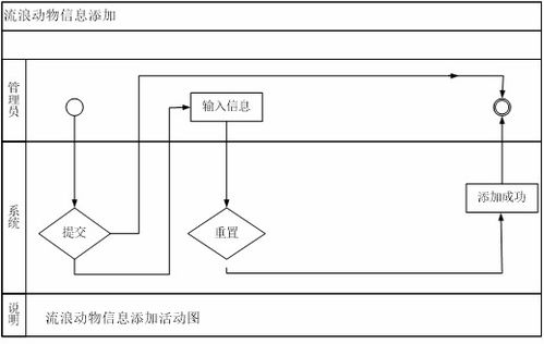 weixin251流浪动物救助微信小程序springboot