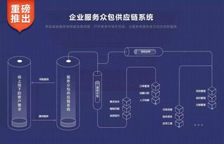 新客户vs老客户,企业到底先 捧 谁